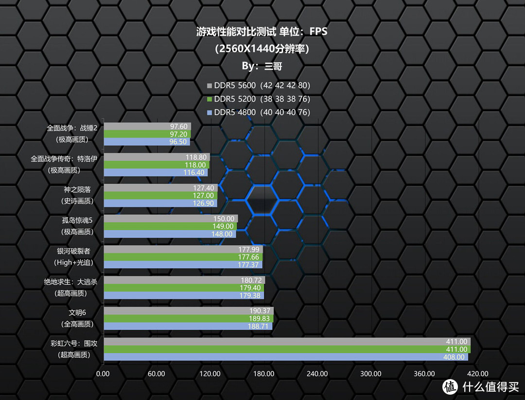 宏碁掠夺者Predator Vesta II DDR5电竞内存条