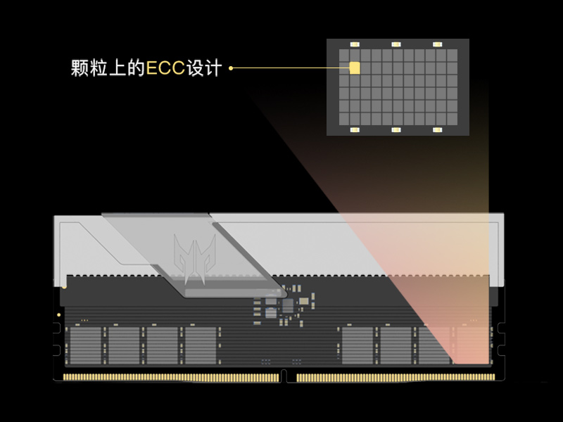 DDR5 Vesta Ⅱ內存顆粒加入ECC