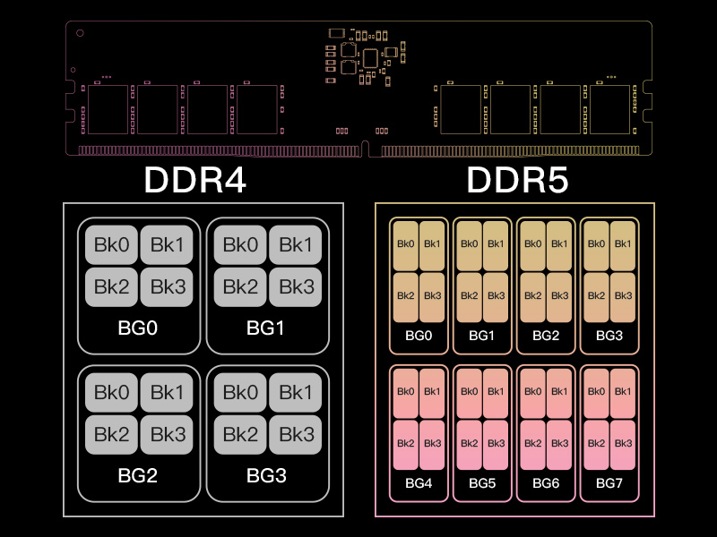 Vesta II DDR5 容量升級